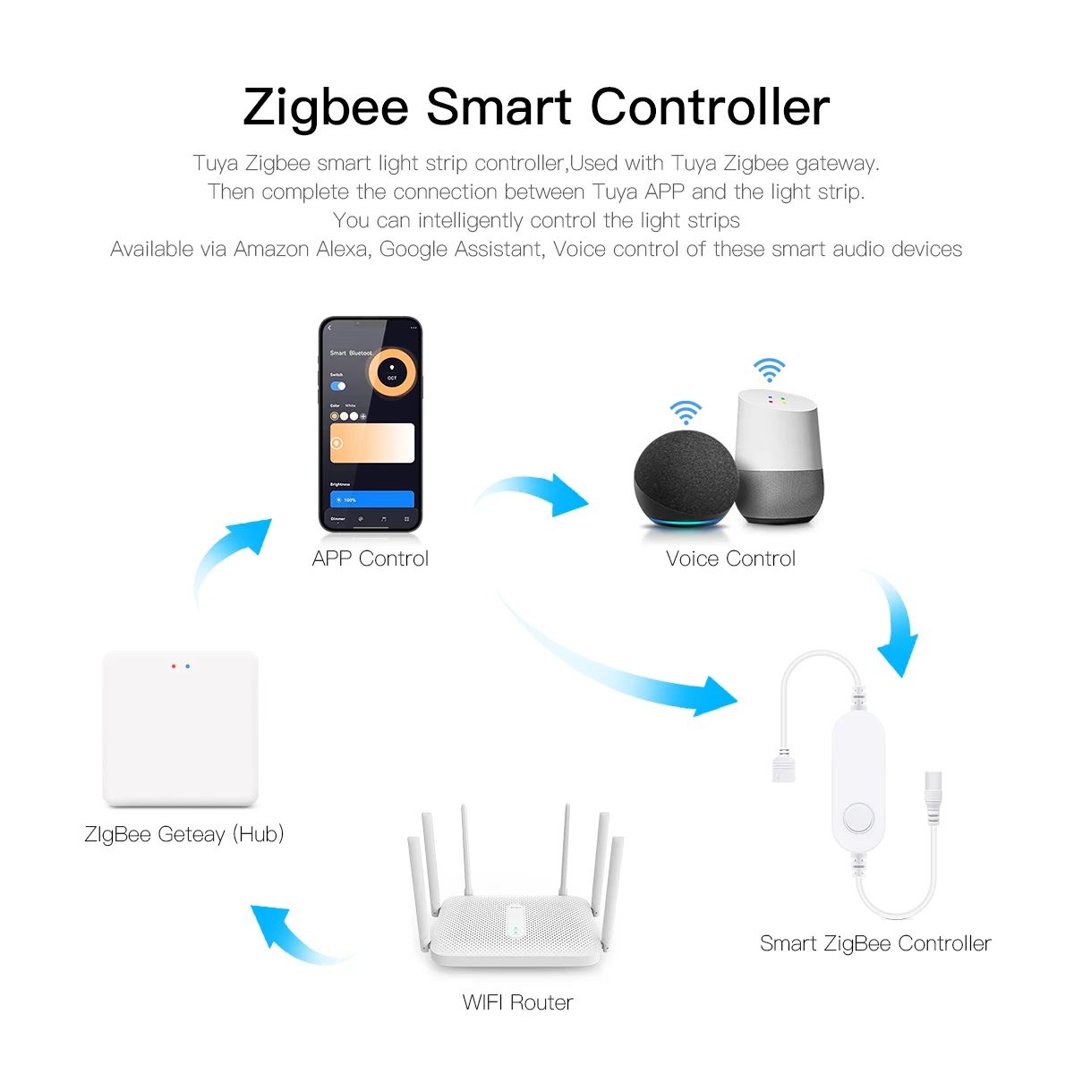Smart Home Zigbee Tuya Voice C - Home Decor Free App review and price